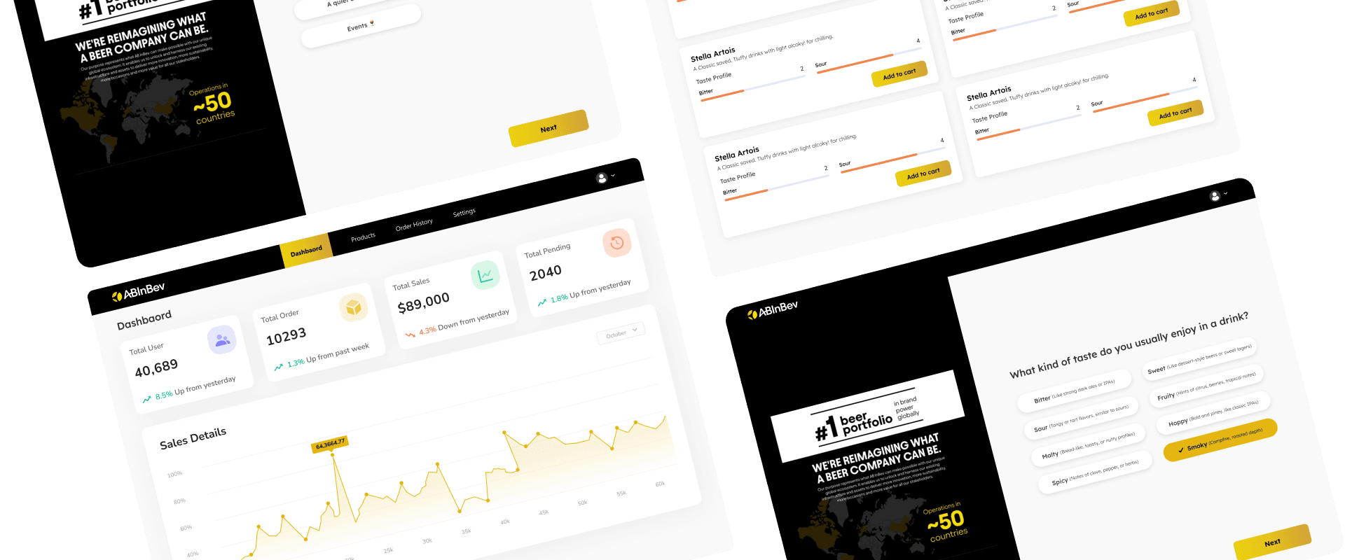 AB-InBev AI recommendation platform showcasing performance metrics and user engagement