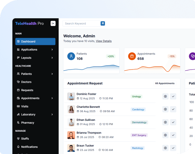 Telemedicine software for admin