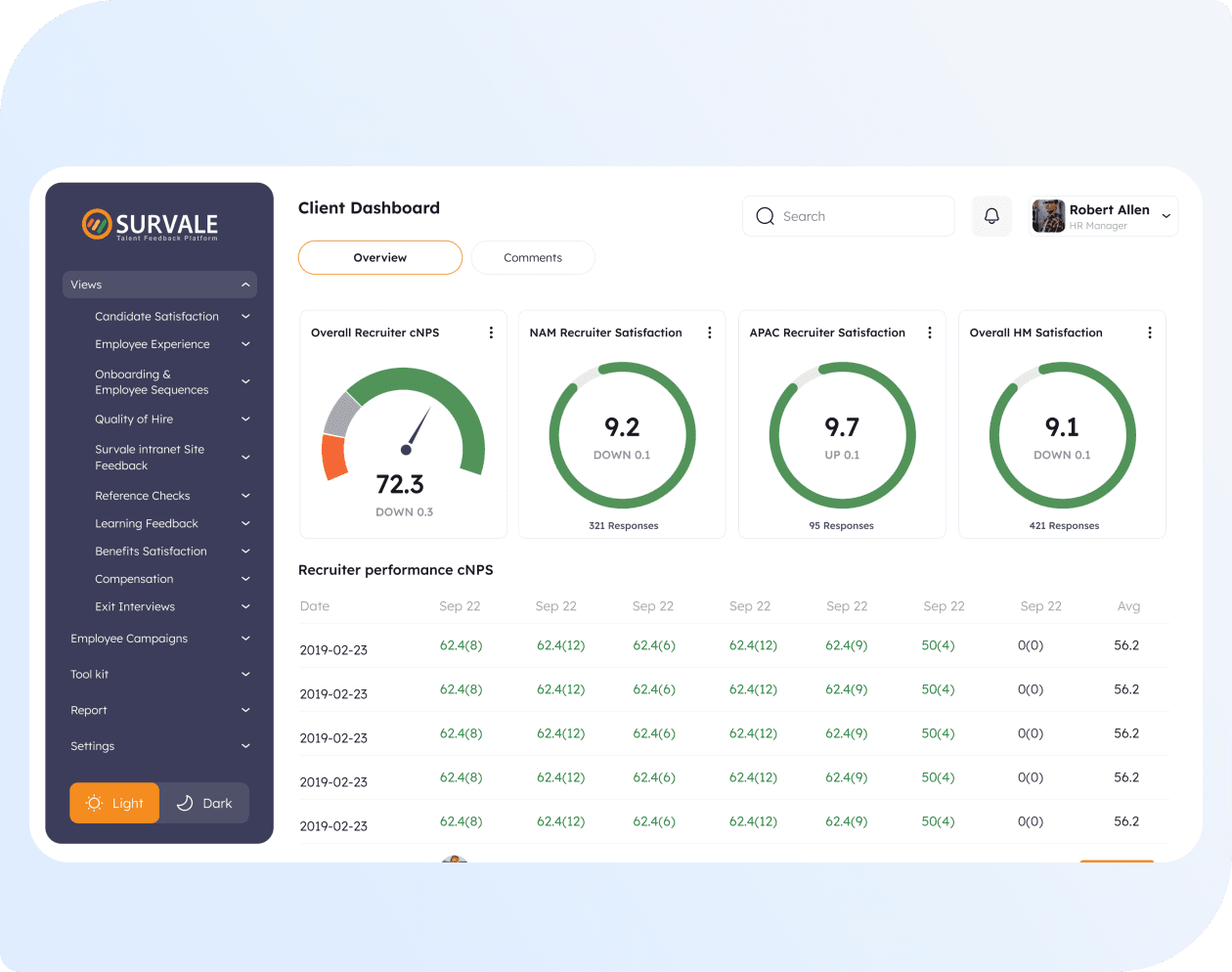 Quality of Hire & Onboarding