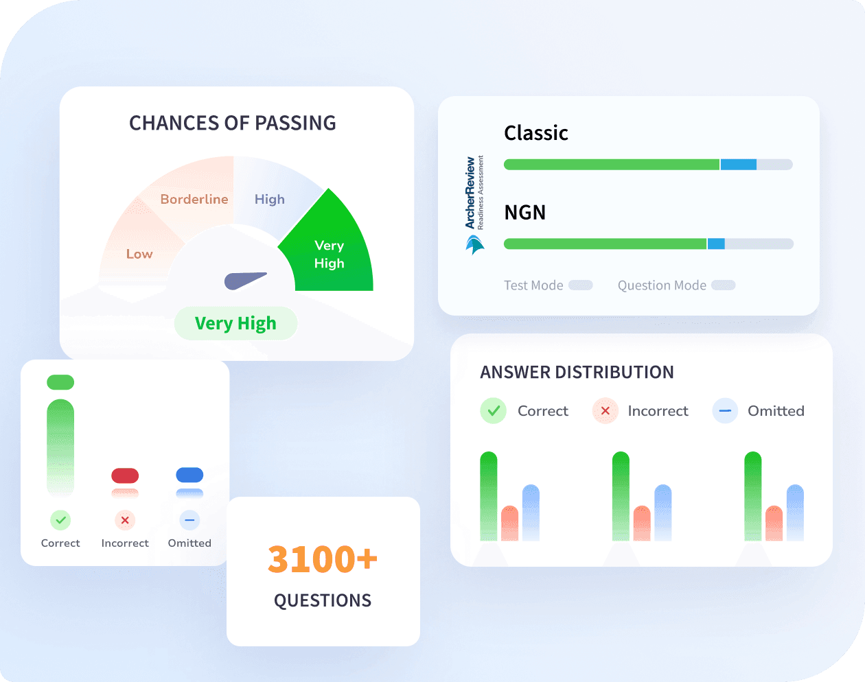 qbank and computer adaptive testing