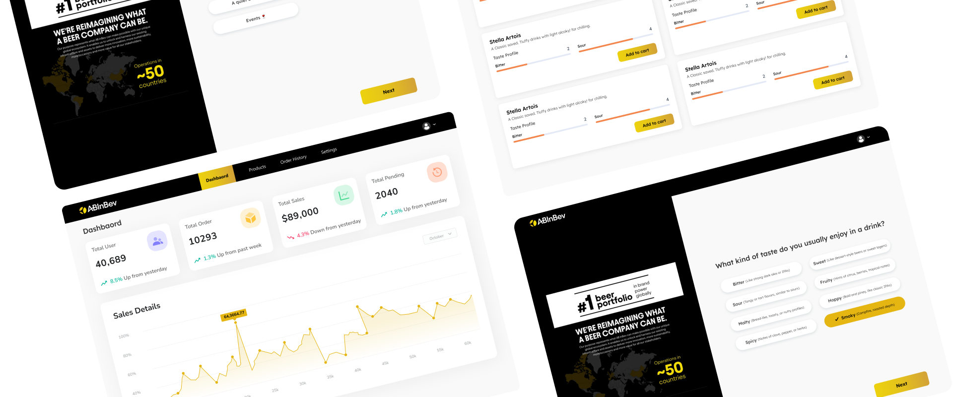 AB-InBev AI recommendation platform showcasing performance metrics and user engagement