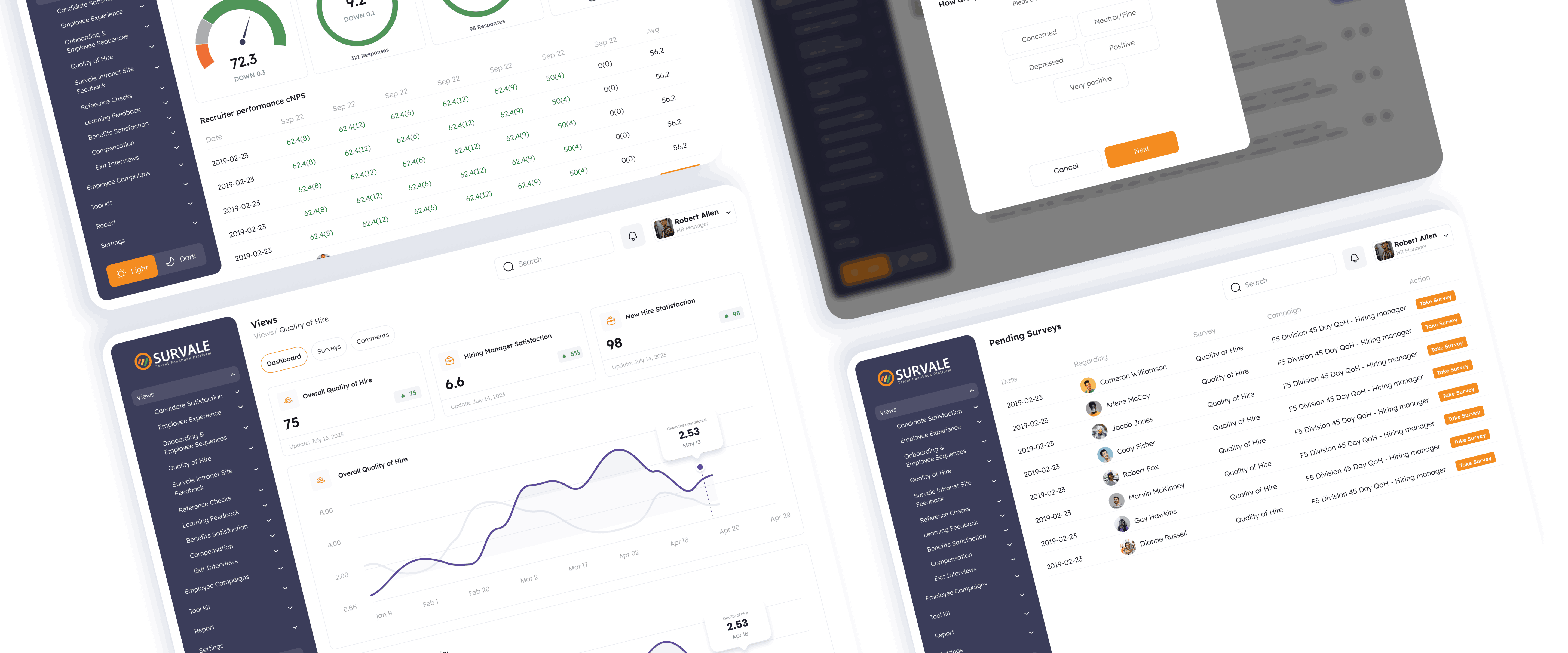 Survale platform dashboard showing talent feedback analytics and HR metrics